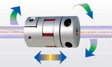 成一聯(lián)軸器SJC-100 RD  SJC-48C RD   SJC-55C RD