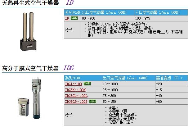 IDG20-03快速報價