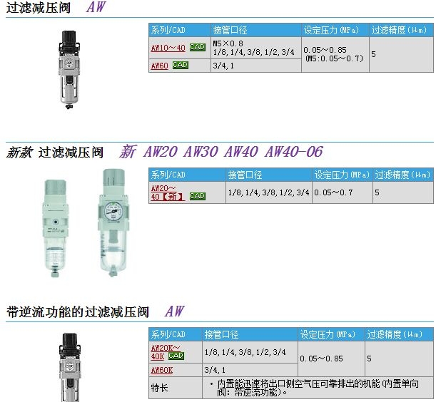 AW40-F03-A快速報(bào)價