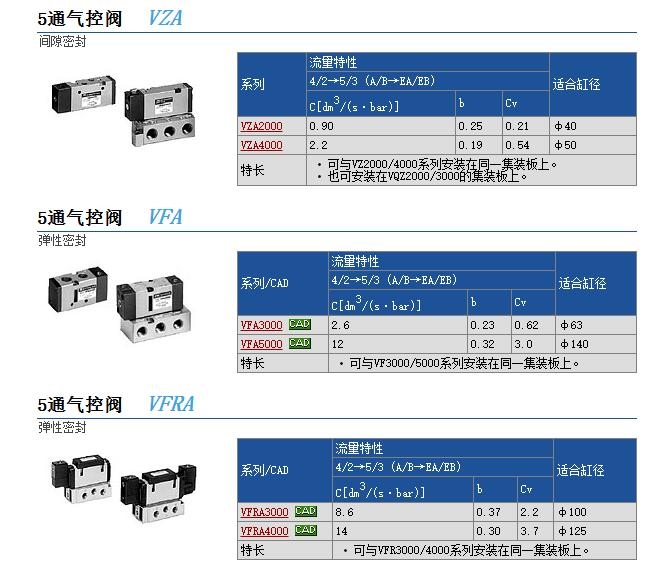 VZA2141-1-01快速報(bào)價(jià)