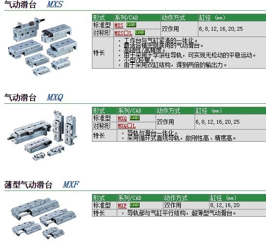 MXS8-10P快速報(bào)價(jià)