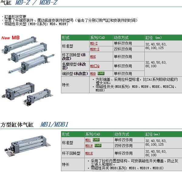 MDB1B63-150快速報(bào)價(jià)