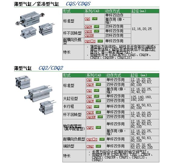 CQ2B32-100D快速報價