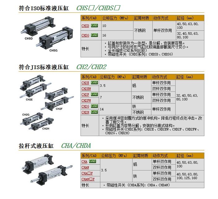 CHDSGFY40-220-B快速報(bào)價(jià)