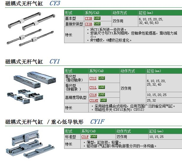 CY3B15-305快速報(bào)價(jià)