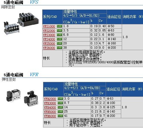 VFS4210-2DZ快速報(bào)價(jià)