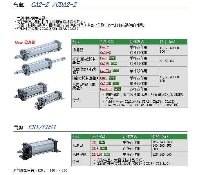 CS1FN160-100快速報價