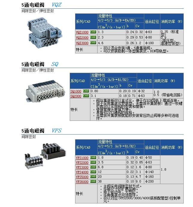 VQZ2250-5YZB快速報價