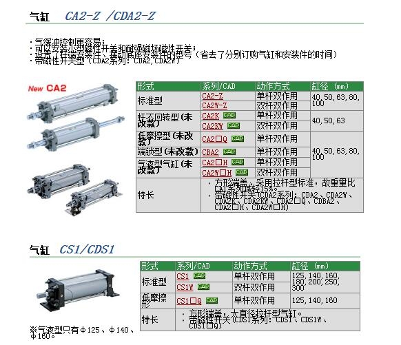 CDA2B100-145快速報價