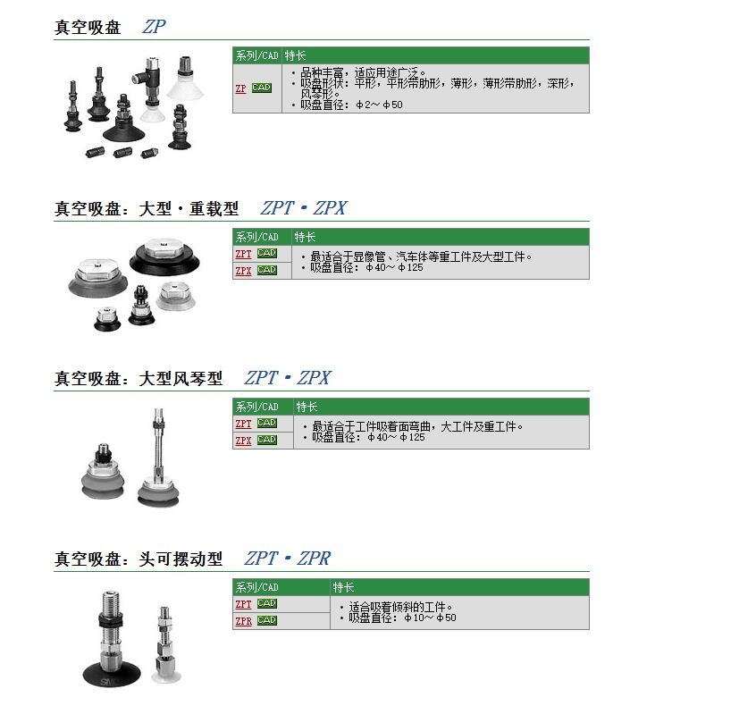 ZPX50HNJ50-B01-A18快速報價