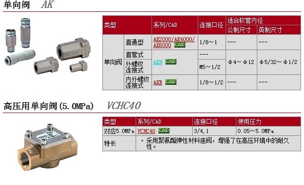 AK4000-04-X113快速報價