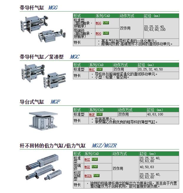 MGGLF25-125快速報價