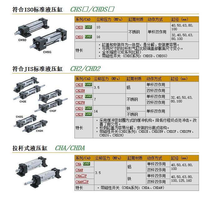 CHDSDB50-100快速報價