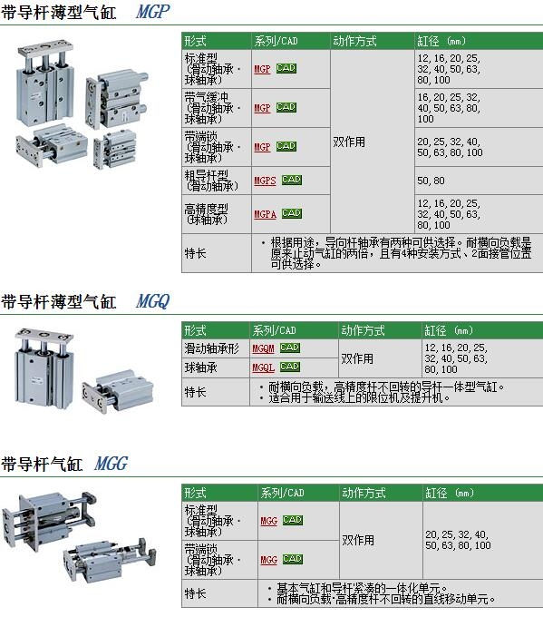 MGPM32-400AZ快速報價