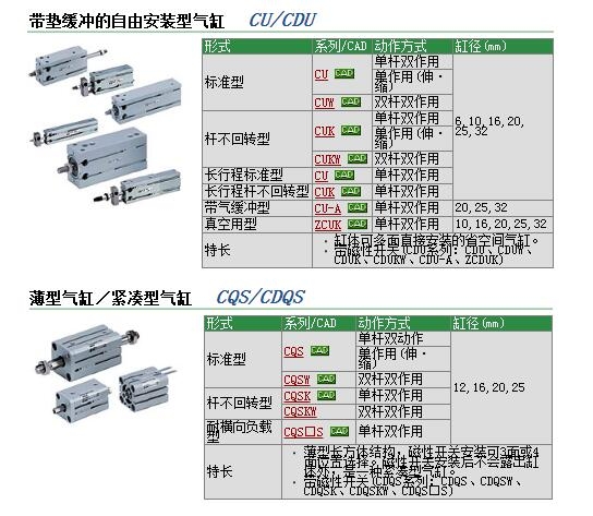 CDQSB25-5DM快速報(bào)價(jià)