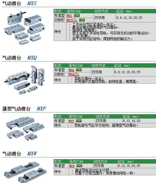 MXQ12-40BS快速報價