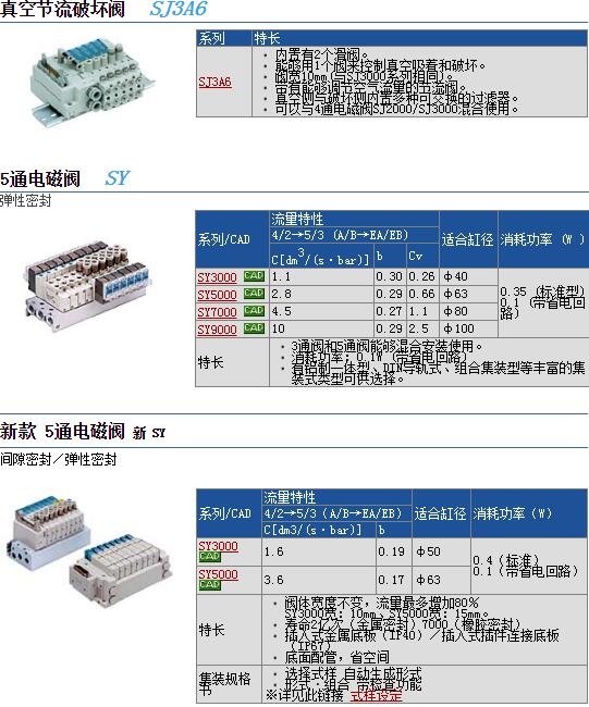 SY5130-5UF1-01快速報價