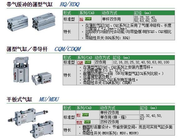 RDQA50-50M快速報價