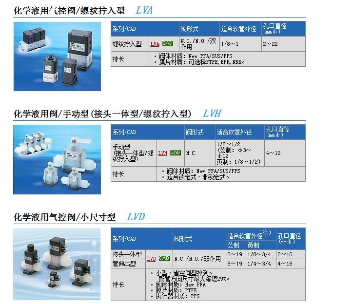 LVA50-06-F快速報(bào)價(jià)