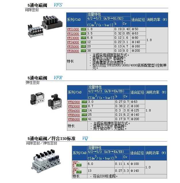 VFS2110-4DC-02快速報價