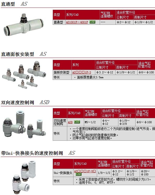 AS2201F-N01-07SA快速報價