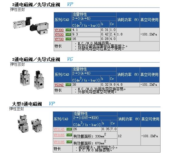 VPA342-1-01FA快速報價