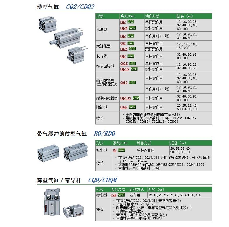 CQ2A80-300DCZ快速報價