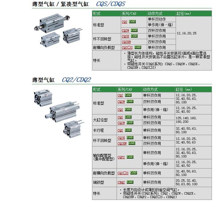 CDQ2D25-25DM快速報價