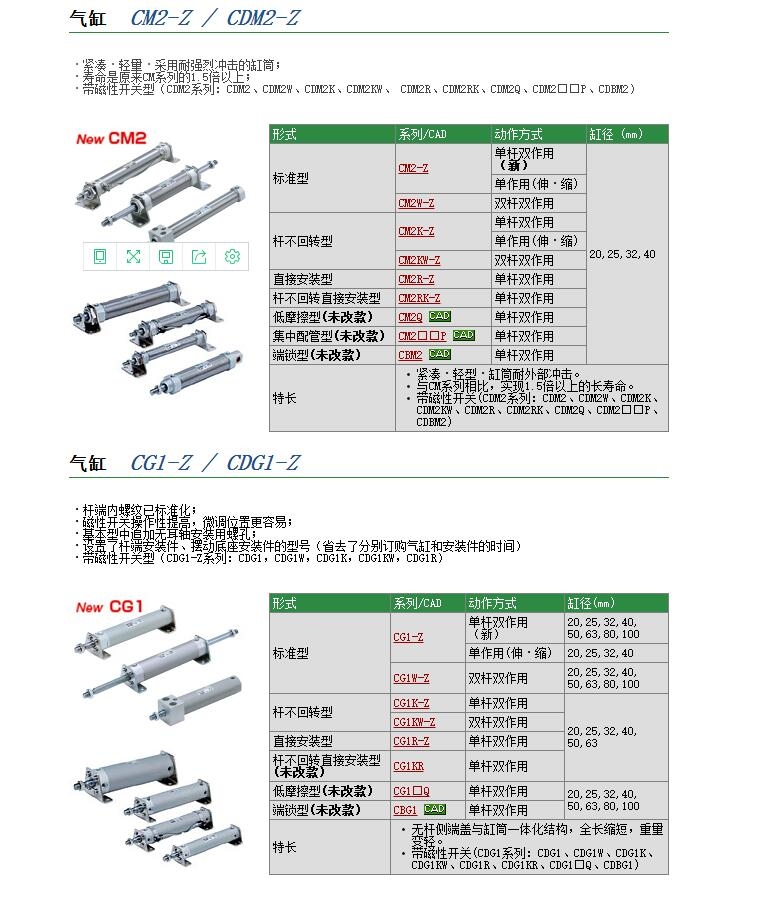 CDM2E40-500Z-A93L快速報價