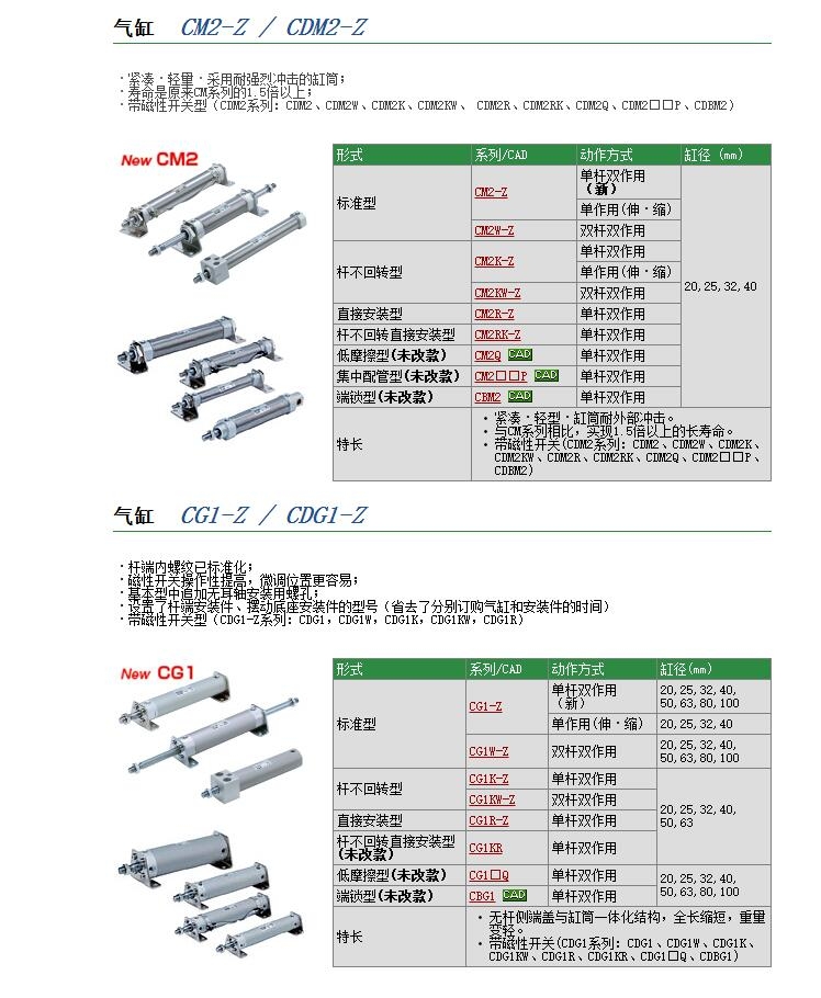 CM2E25-40A快速報價