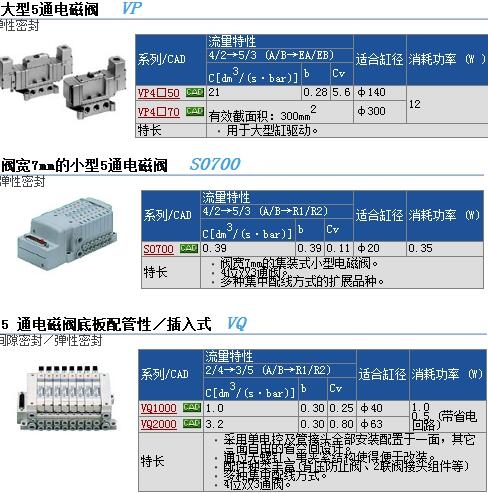 VP4150-062T快速報(bào)價(jià)