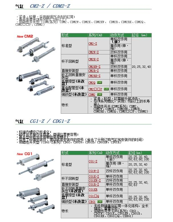 CDM2RB20-100快速報價