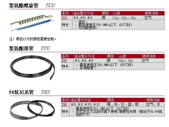 TCU0425B-1-32-X6快速報(bào)價