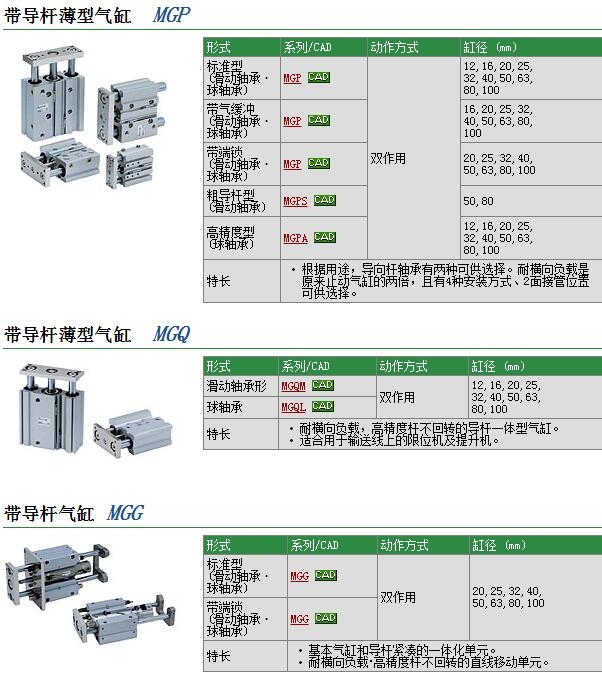 MGPM12-20AZ-XC8快速報(bào)價(jià)