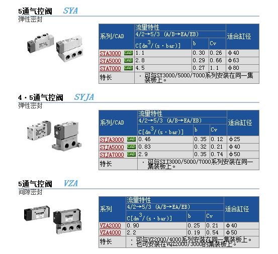 VJA3120-M3快速報(bào)價(jià)