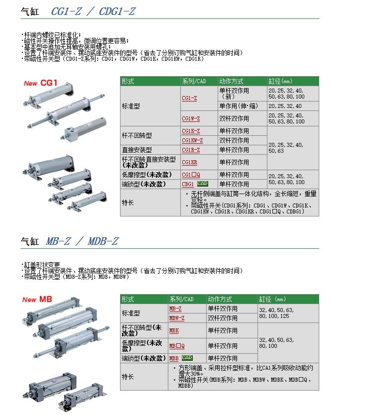 CG1BN40-40Z快速報(bào)價(jià)