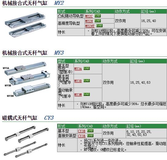 MY3B40-950快速報(bào)價(jià)