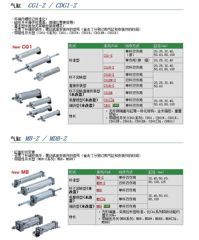 CG1YB50-200Z快速報(bào)價(jià)