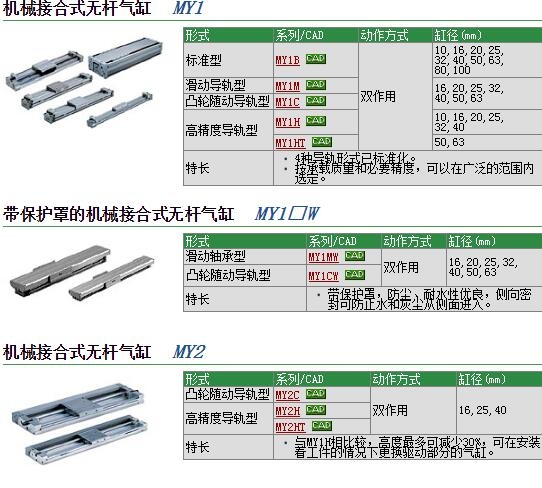 MY1B40G-900A快速報(bào)價(jià)