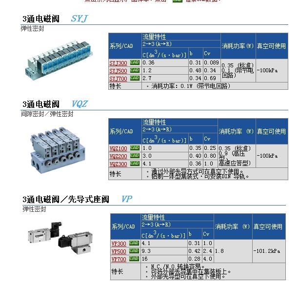 VQZ332-6L1-02快速報價