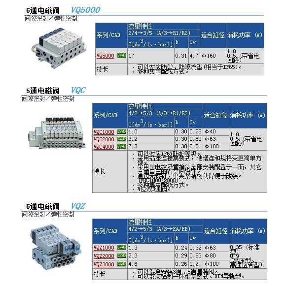 VQ1101-5EB1快速報價