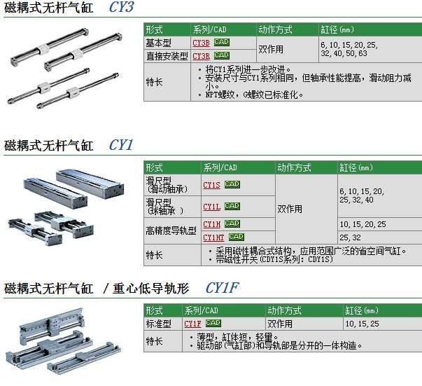 CY3RG32-850快速報(bào)價