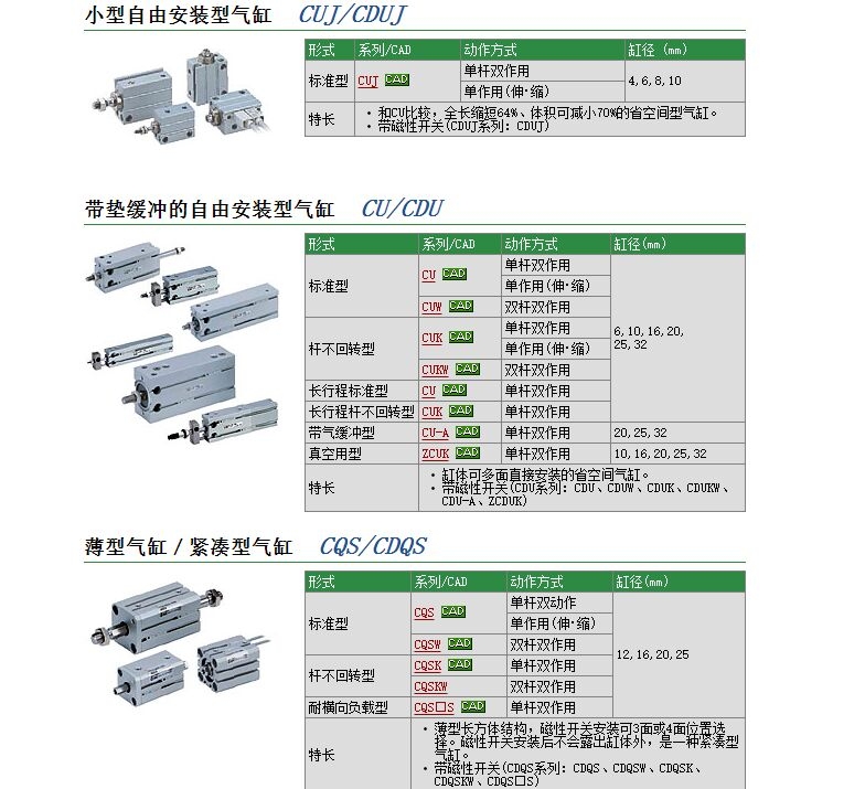 CU10-5S快速報價