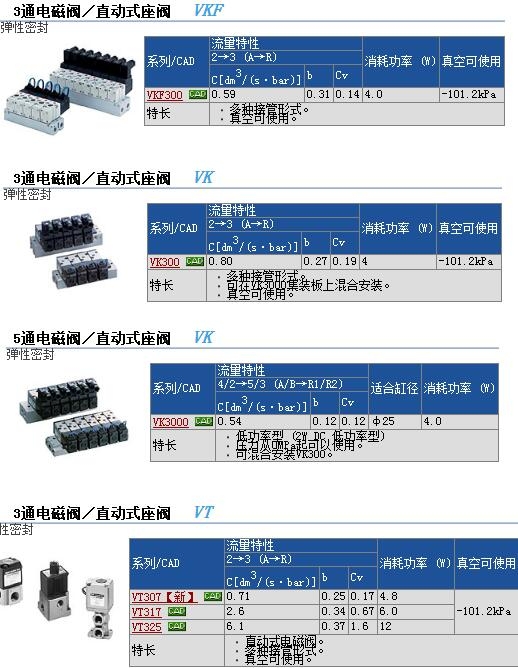 VK3120-2G-01快速報(bào)價(jià)