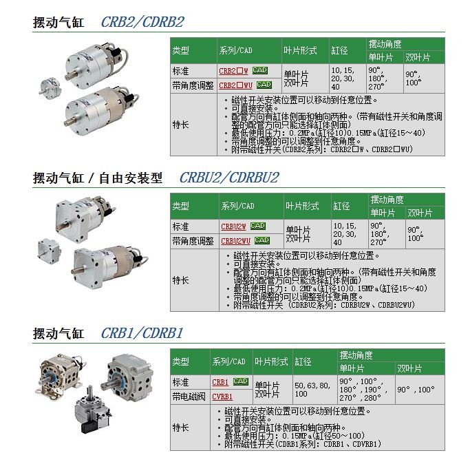 CRBU2WU30-180S快速報價