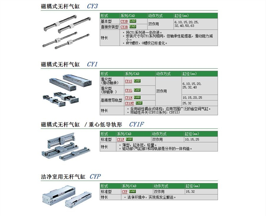 CDY1S10H-130快速報(bào)價(jià)