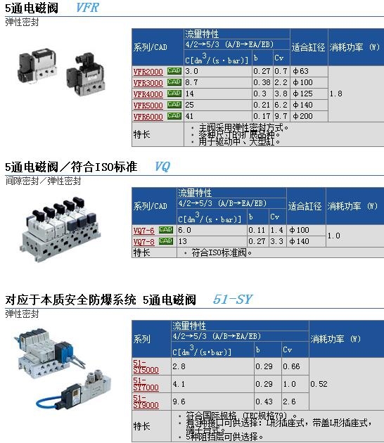 VFR2400-5FZ快速報(bào)價(jià)