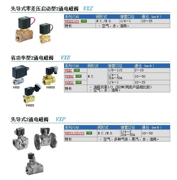 VXZ260KGC快速報價