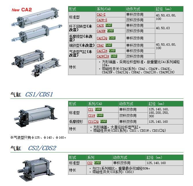 CS1FN125-500快速報(bào)價(jià)