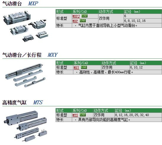 MTS20-50M快速報價